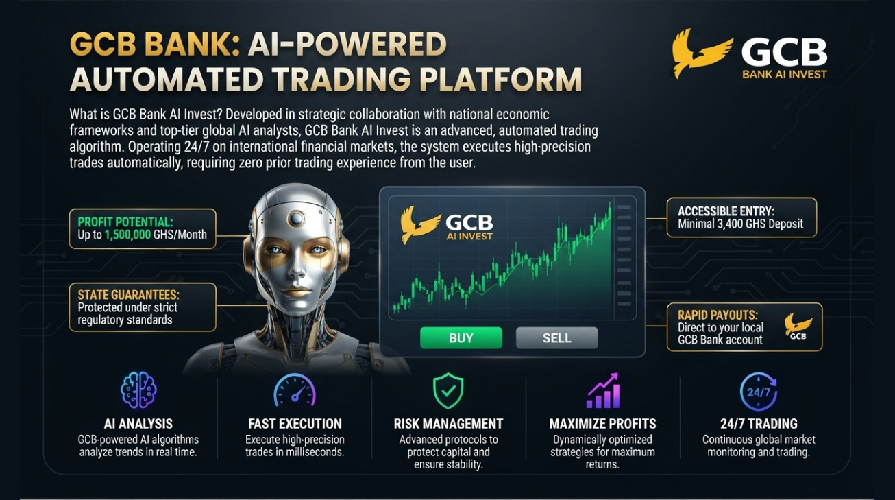 GCB Bank AI Invest platform screenshot
